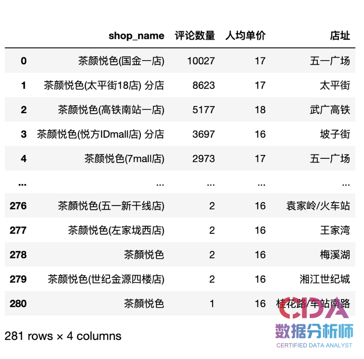 数据解读：为什么有人排队8小时，只为了喝一杯茶颜悦色？