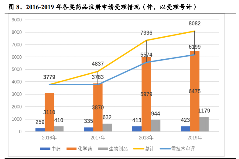医药行业研究与2021年投资策略：战略与战术
