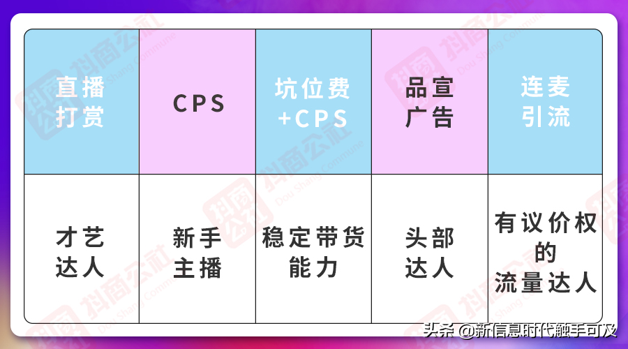 抖音直播如何赚钱？盘点抖音直播最赚钱的5种变现方式