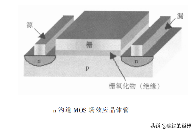 碳基芯片赛道上，仅中美两个选手，我们可以直道超车吗？