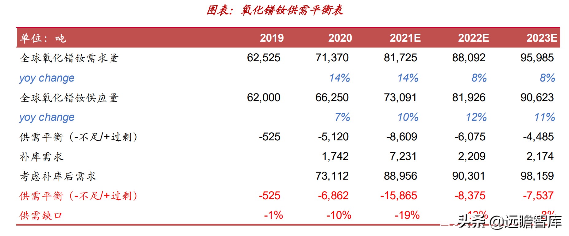 “抢矿大战”一触即发：锂、钴、稀土、铜箔和铝箔的市场前景分析