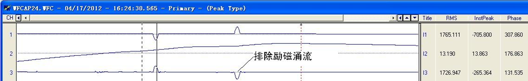 脈沖關(guān)合技術(shù)在配網(wǎng)中的應(yīng)用