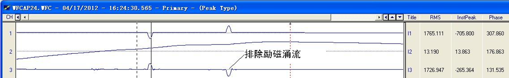 脉冲关合技术在配网中的应用