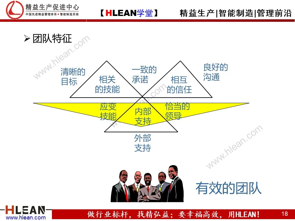 精益PPT  教你学会团队管理