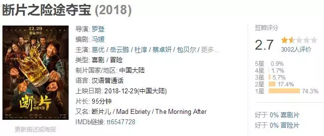 葛优2.7分新片杀出重围,勇夺年度最佳烂片!