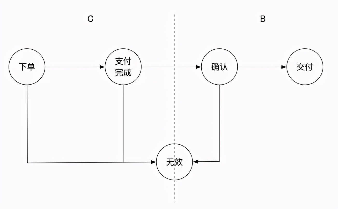 堪比巨著：饿了么交易系统5年演化血泪史