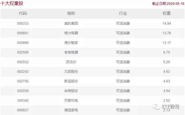 深度！家电ETF：指数基金的投资价值分析