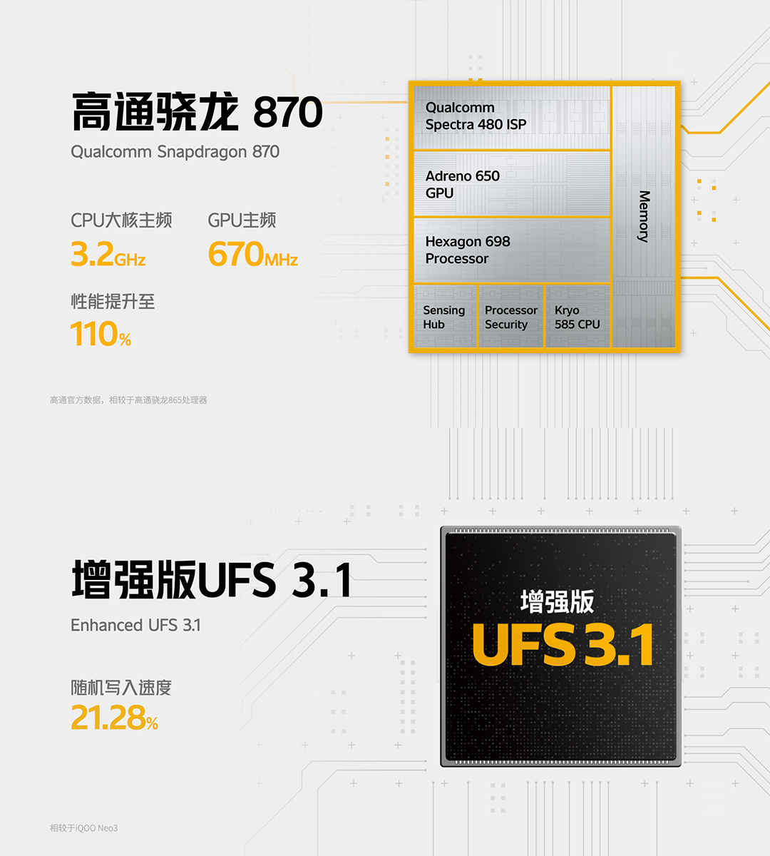 IQOO Neo5 releases: Do 2499 yuan have double chip? Is canning not afford still really sweet? 