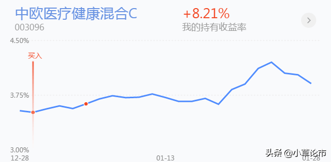 白酒，医药两防御板块领涨，新能源，军工要不要下跌要不要抄底？