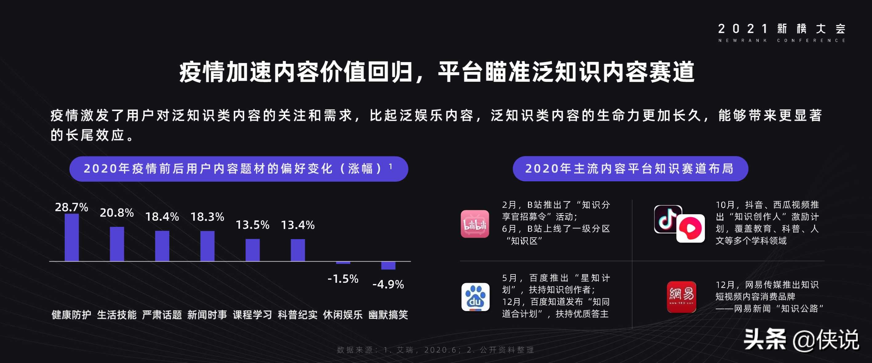 2021年内容产业年度报告（新榜）