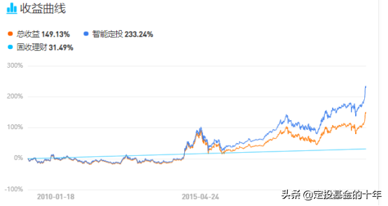 经验：牛市更容易亏钱！你现在信了吧？