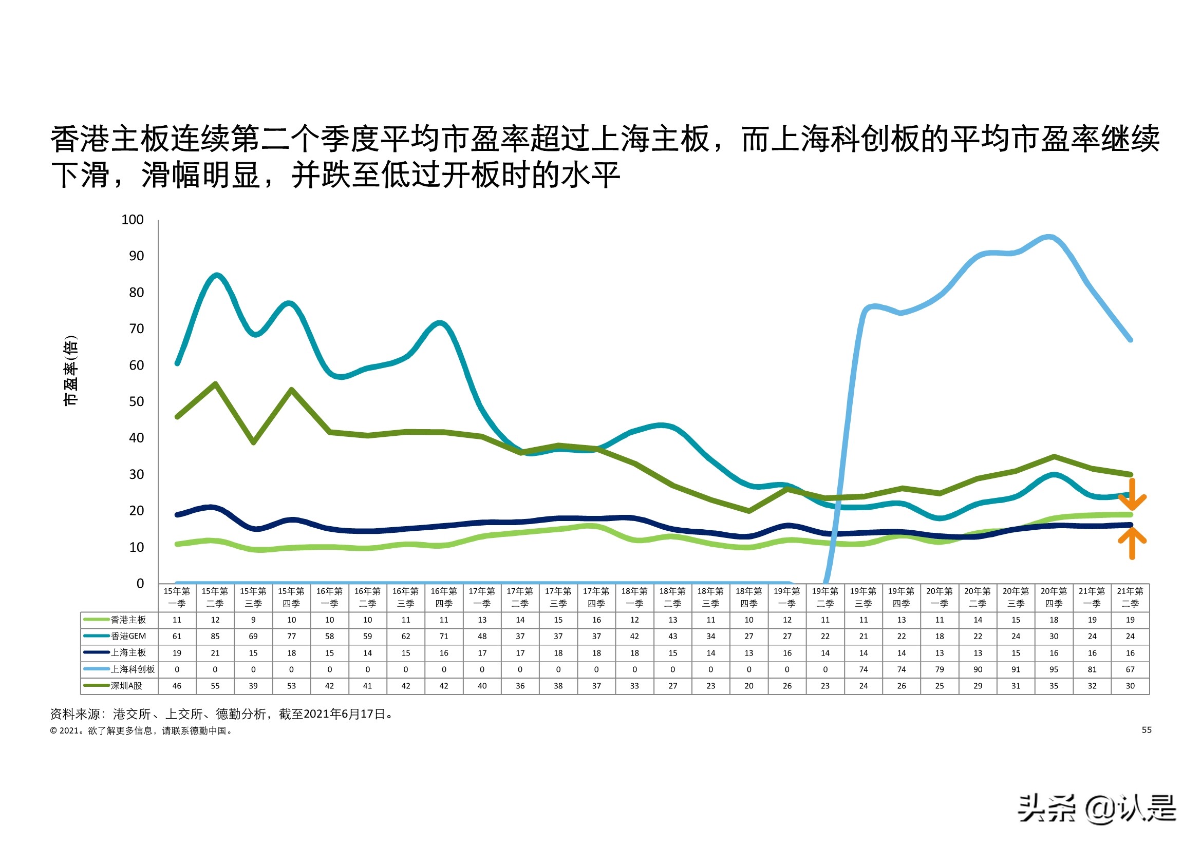 德勤2021年中国内地和香港新股市场中期表现及前景展望的分析