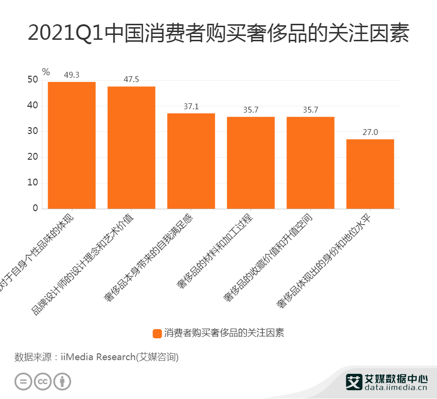 奢侈品大變局：百萬腕表網上買，用數字化押寶中國