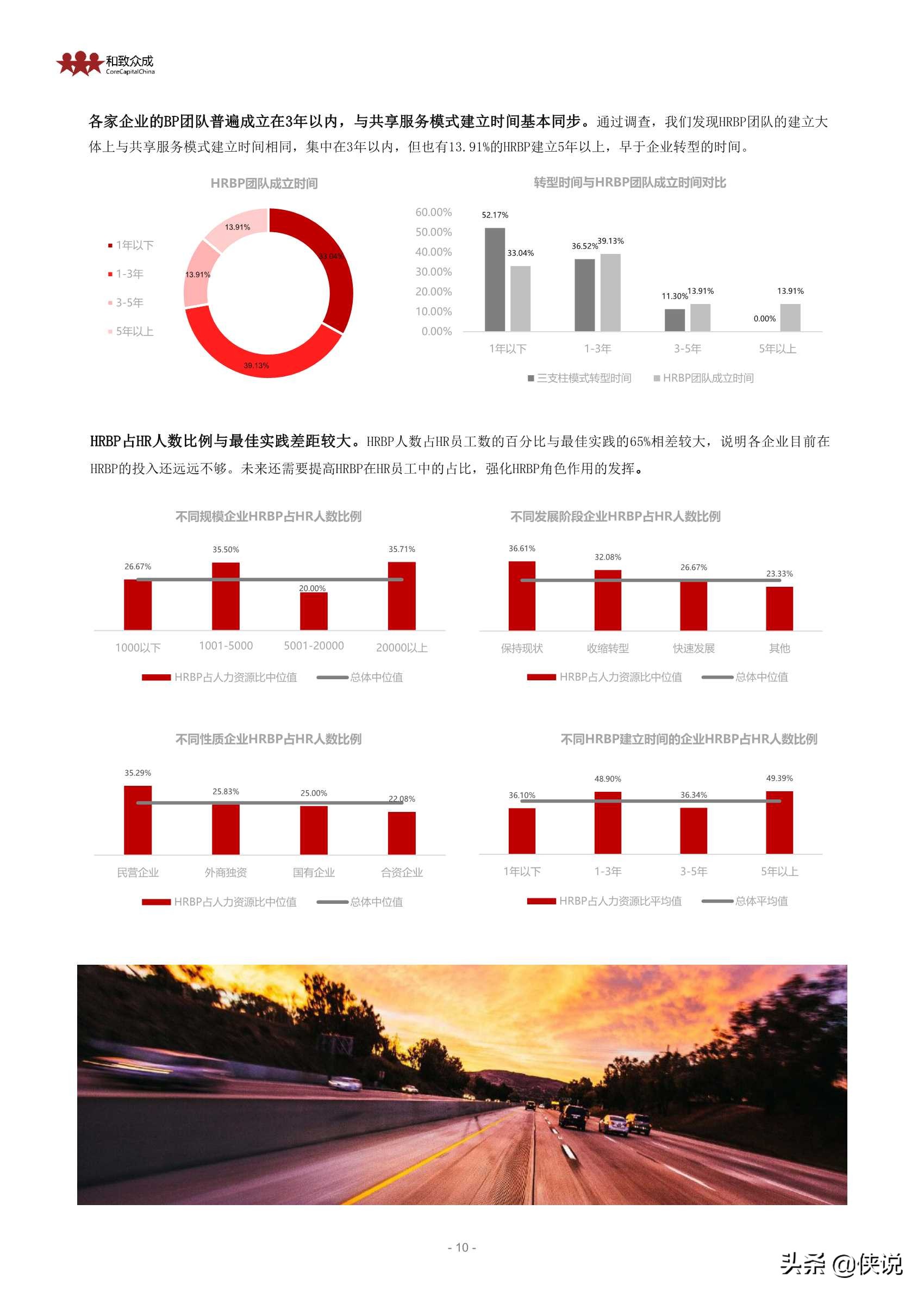 2020-2022中国企业HRBP实践及发展趋势展望