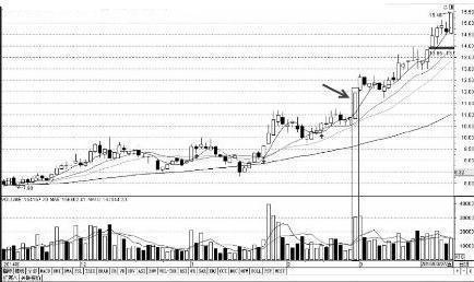 捡钱时代的来临：死磕一个指标，大道至简（献