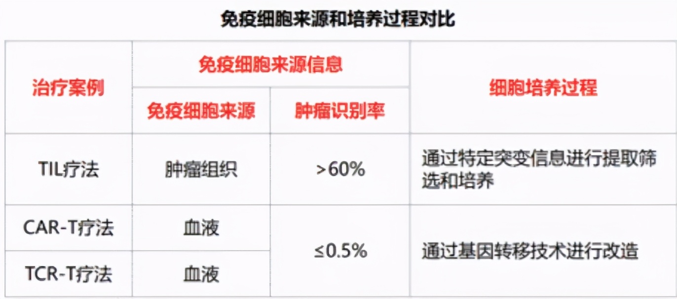 重磅喜訊！中國成功研發(fā)超級TIL療法，晚期癌癥患者有救了