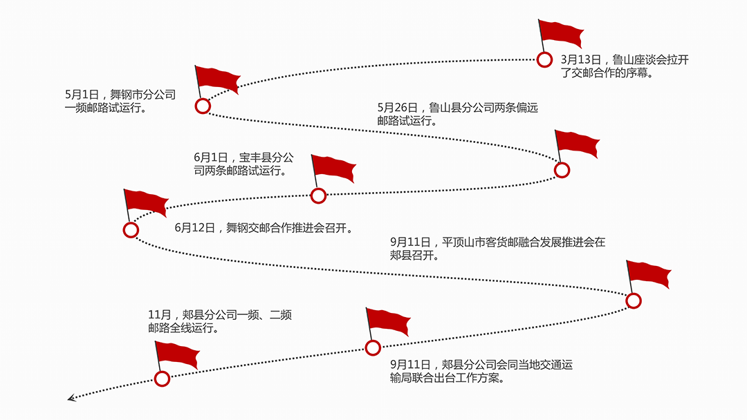 “快递进村”该咋干？这个地市有经验