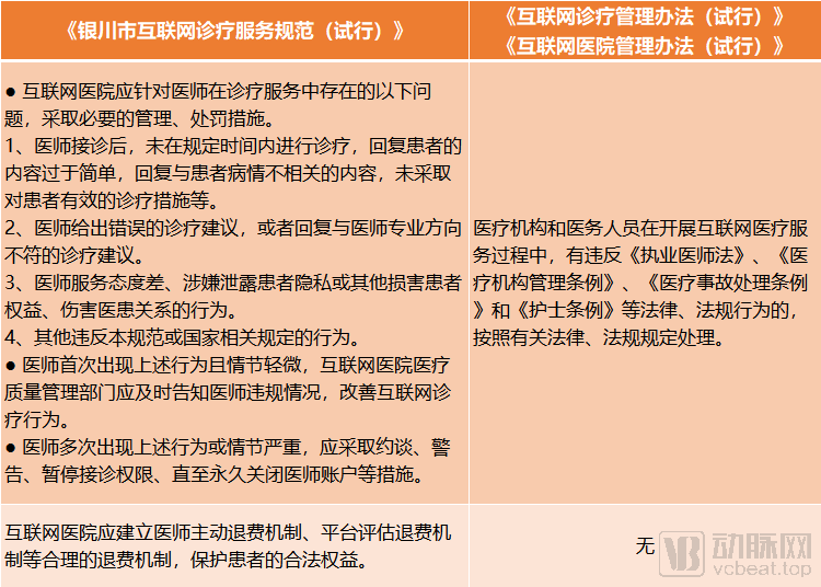 医药分家，患者差评不能删！银川互联网医疗新规又有多项突破