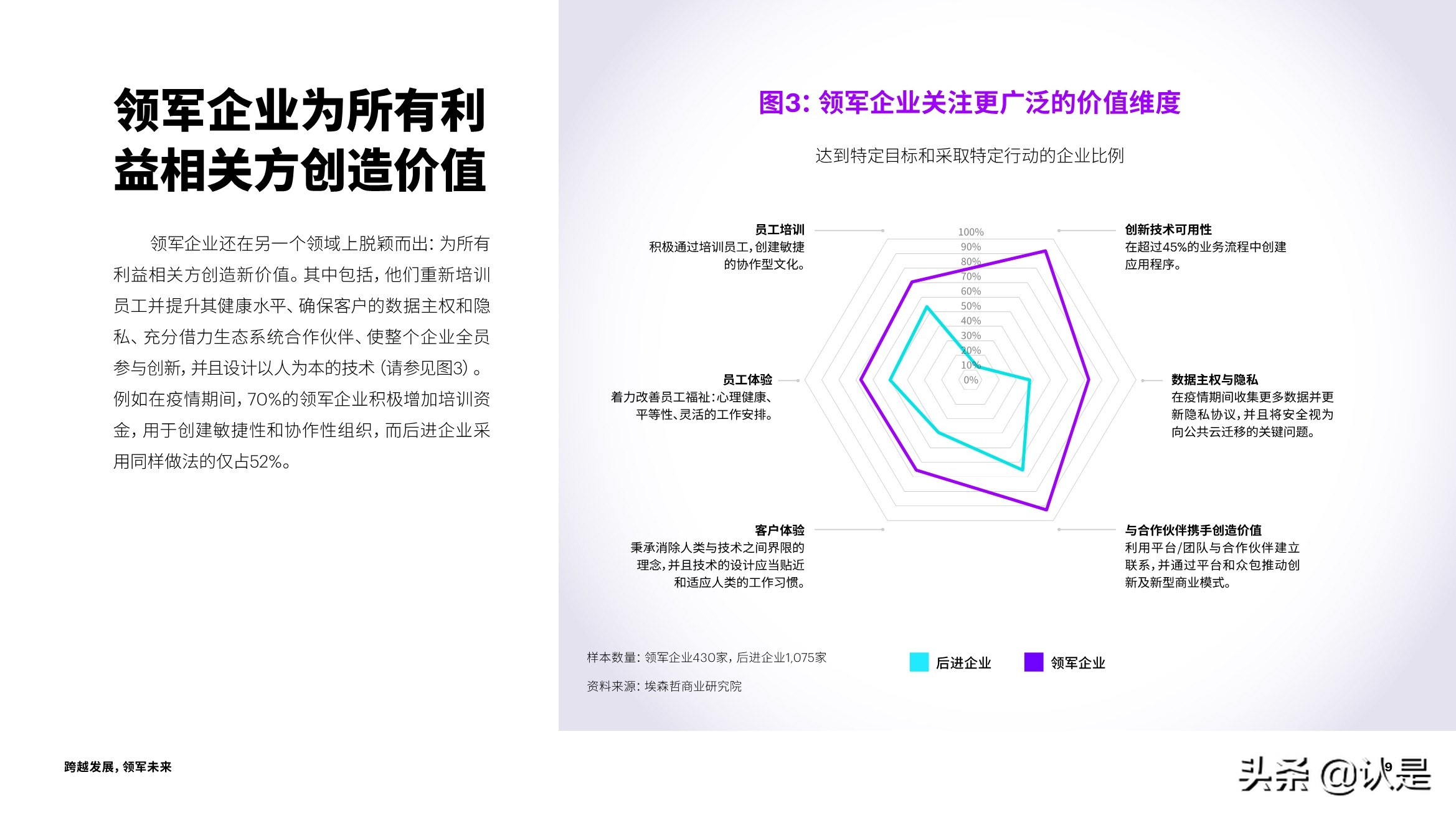 跨越发展，领军未来：技术战略加速创新与增长