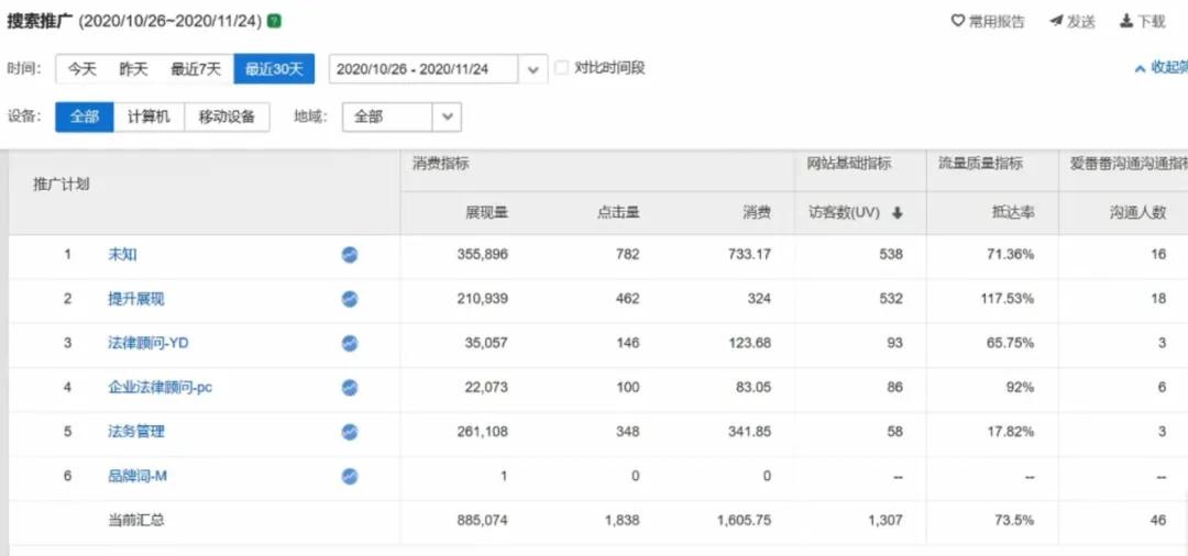 2021年，做竞价推广不能再忽视这些数据了