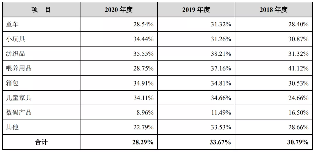 拿迪士尼等授权做IP促销品，一年收入3.3亿元的卡恩文化要上市