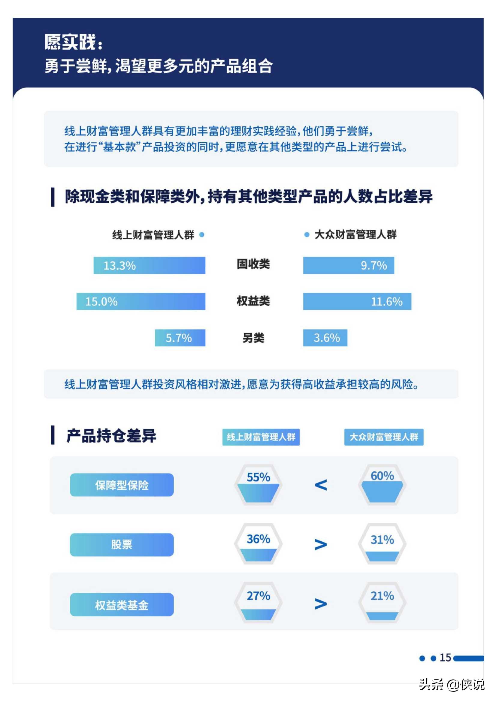 招行：2020线上财富管理人群白皮书