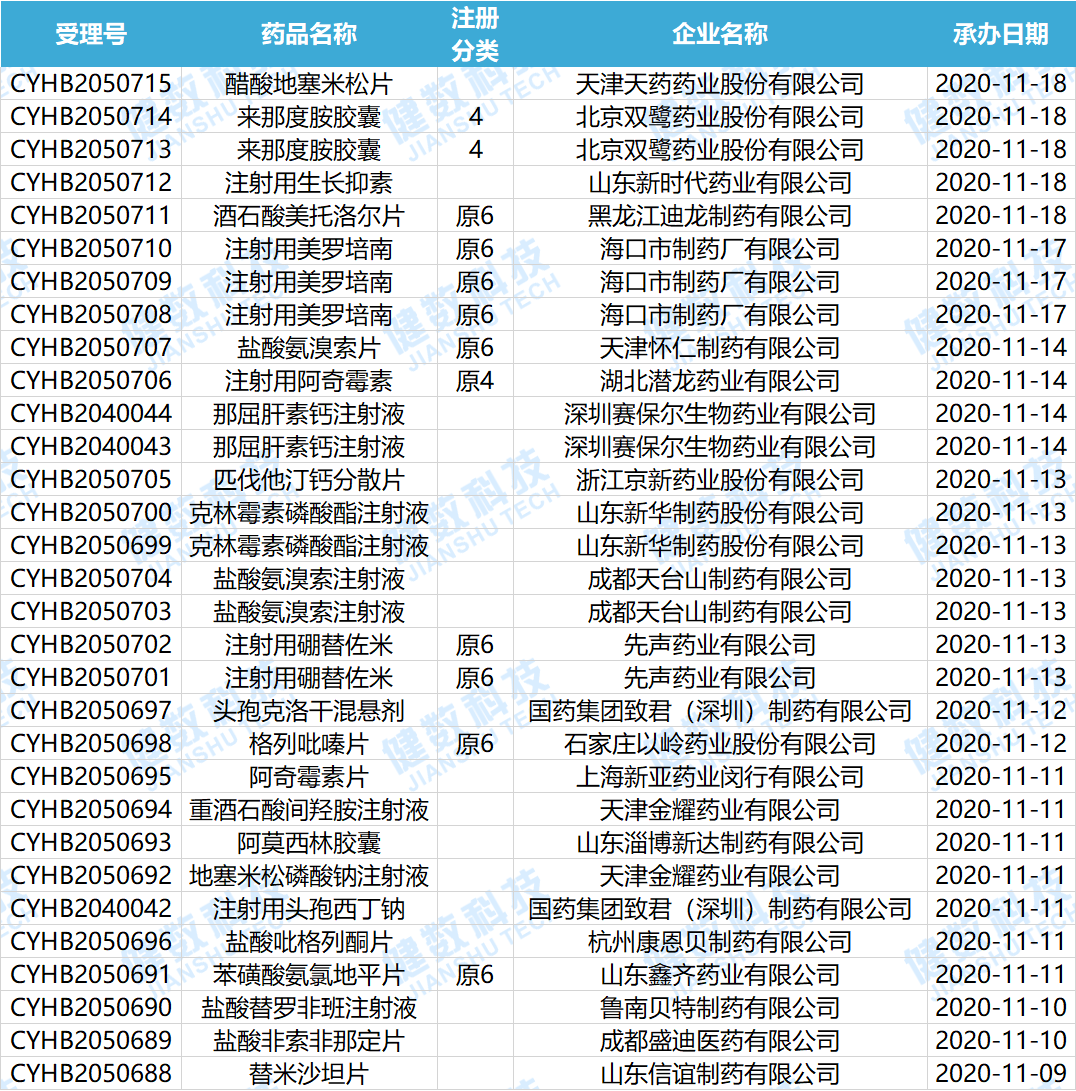 BPI-175临床申请受理后，贝达首个ALK抑制剂获批上市