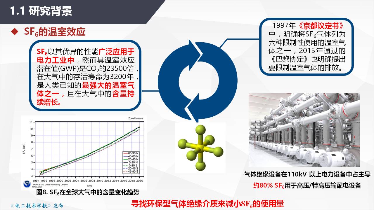 湖北工业大学张晓星教授：环保型气体绝缘介质研究进展