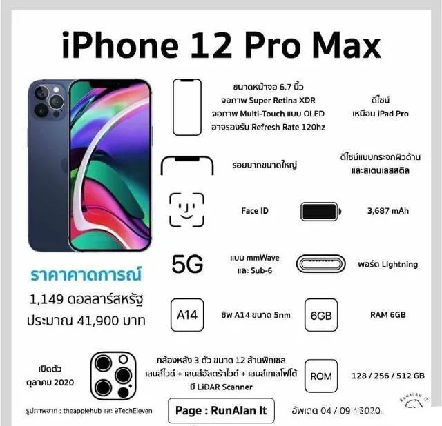 iPhone12系列产品中国发行版本号配备价钱全曝出