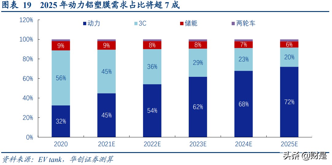锂电池铝塑膜产业研究：国产替代前夜，市场空间几何