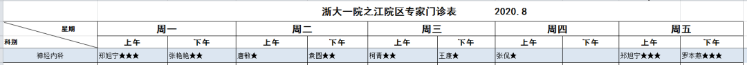 野钓一中午，命差点被太阳晒没了！这个热出来的病不能小看它