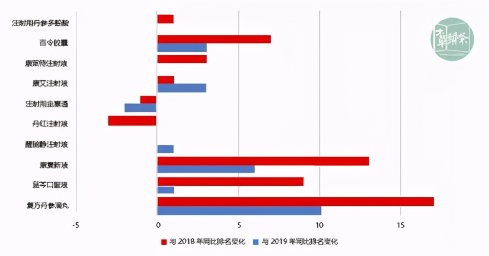 本草热点 | 中医药集采来了，中医药市场或将变革