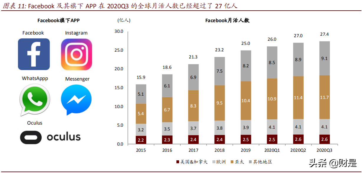 数字货币研究报告：DCEP试点快速推广，银行APP又一机遇