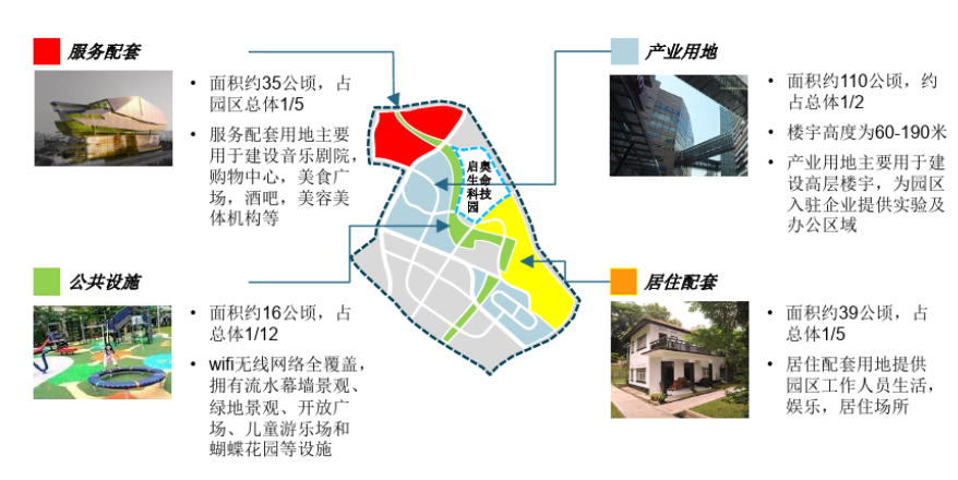 如何规划建设生物医药产业园？3个国外案例告诉你怎么做