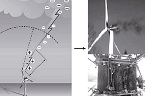 學(xué)術(shù)綜述︱高寒地區(qū)風(fēng)電機(jī)組雷電防護(hù)研究綜述