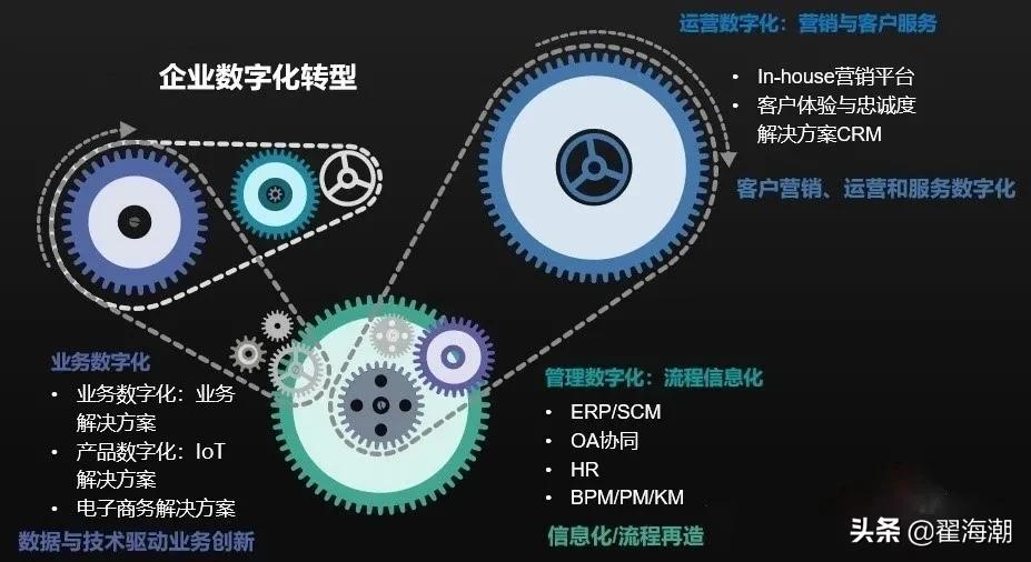 从工业品营销痛点看B2B营销数字化的方向