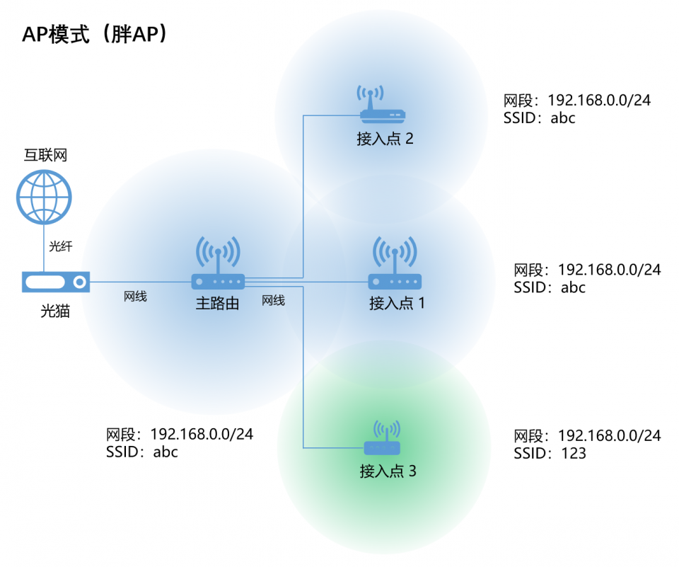 沈阳宽带