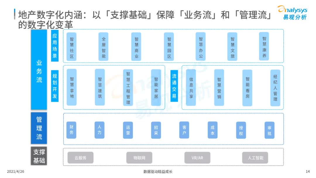 2021年中国地产数字化图谱