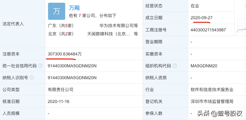 “新荣耀”成立了，注册资本3000万，股权设计值得我们学习