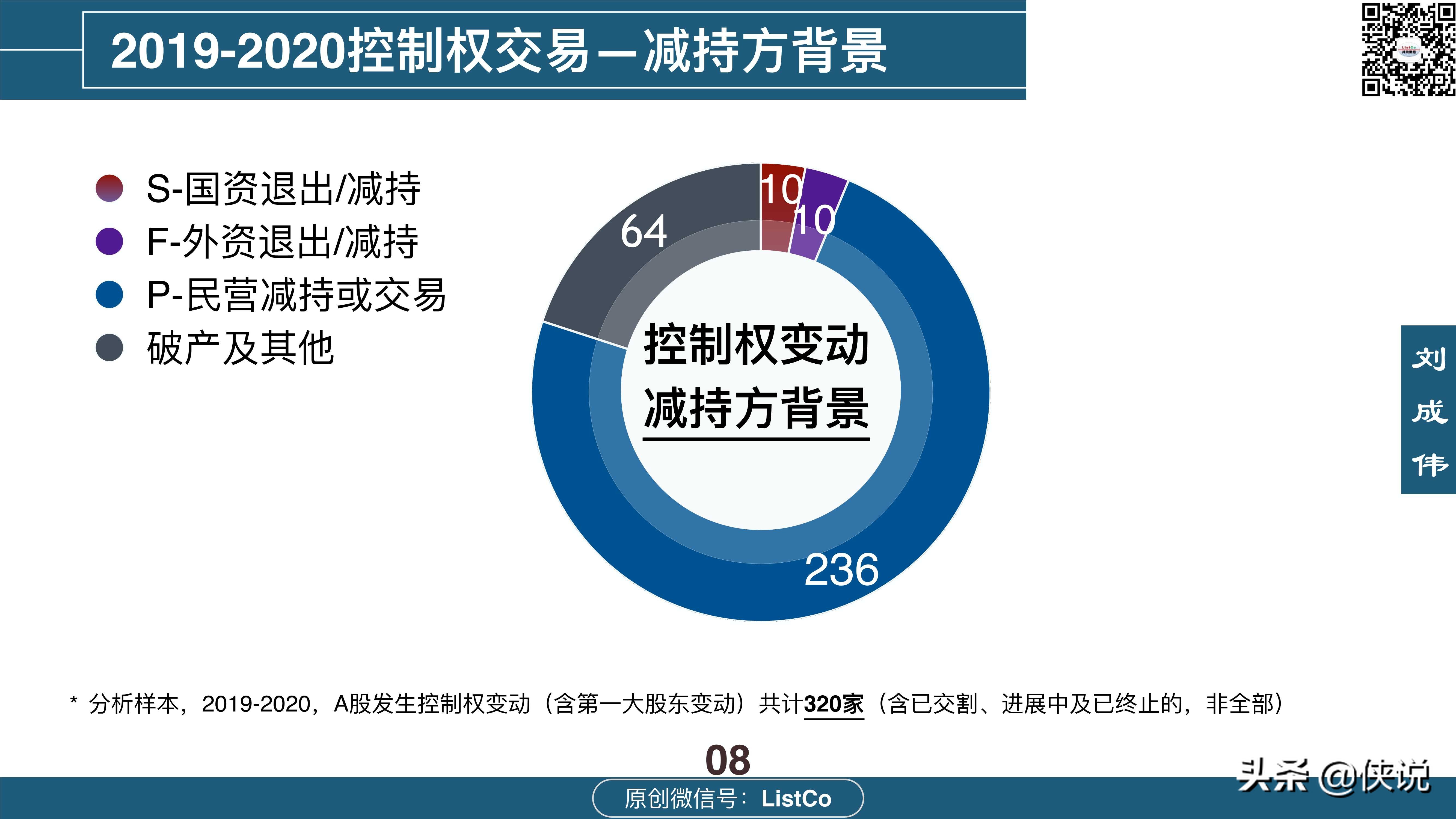 114页详解收购-控制权交易