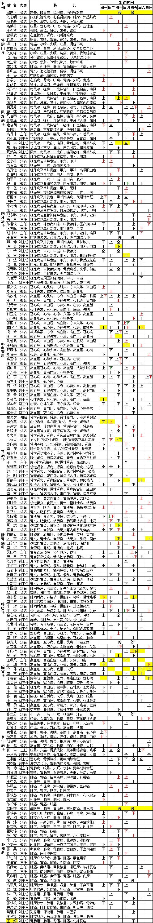 广安门医院2021年1月专家出诊信息