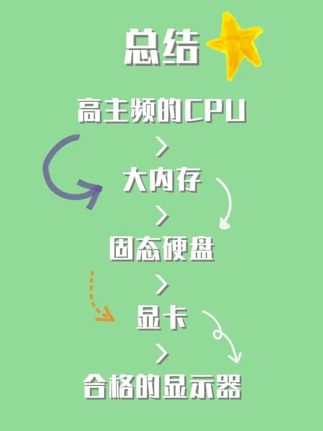 ?影視剪輯干貨分享：如何配置一臺影視剪輯后期特效制作用的電腦