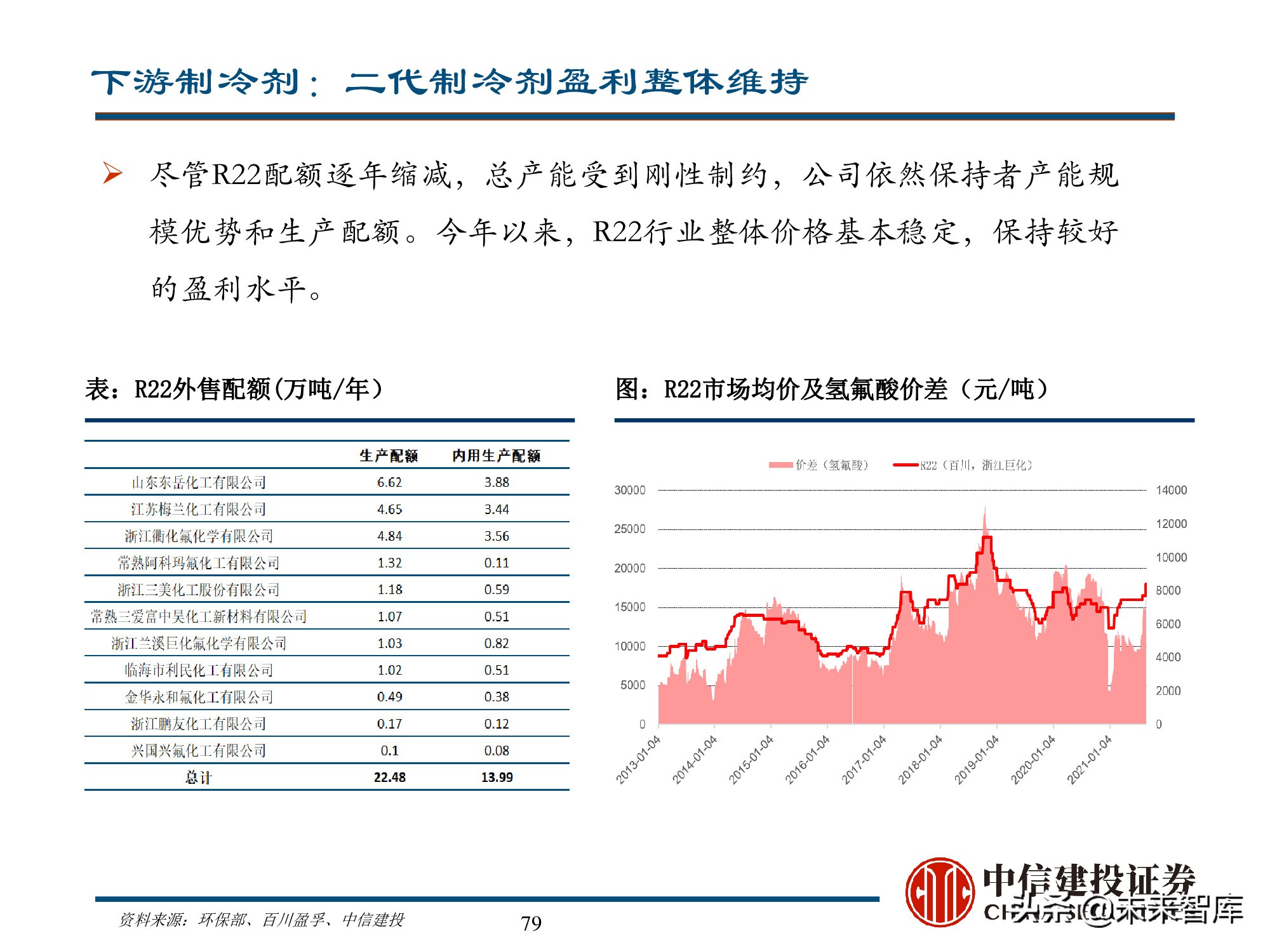 新能源材料行业深度研究报告：始于周期，赋予成长