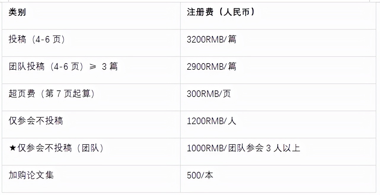 2022年密码学、网络安全和通信技术国际会议（CNSCT 2022）