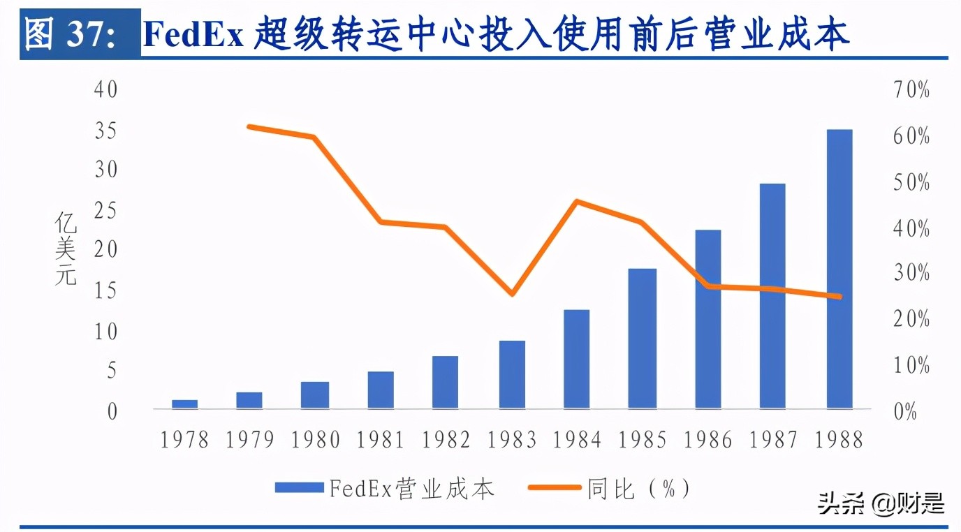 顺丰控股深度报告：短中长三期改善叠加，开启价值回归之路