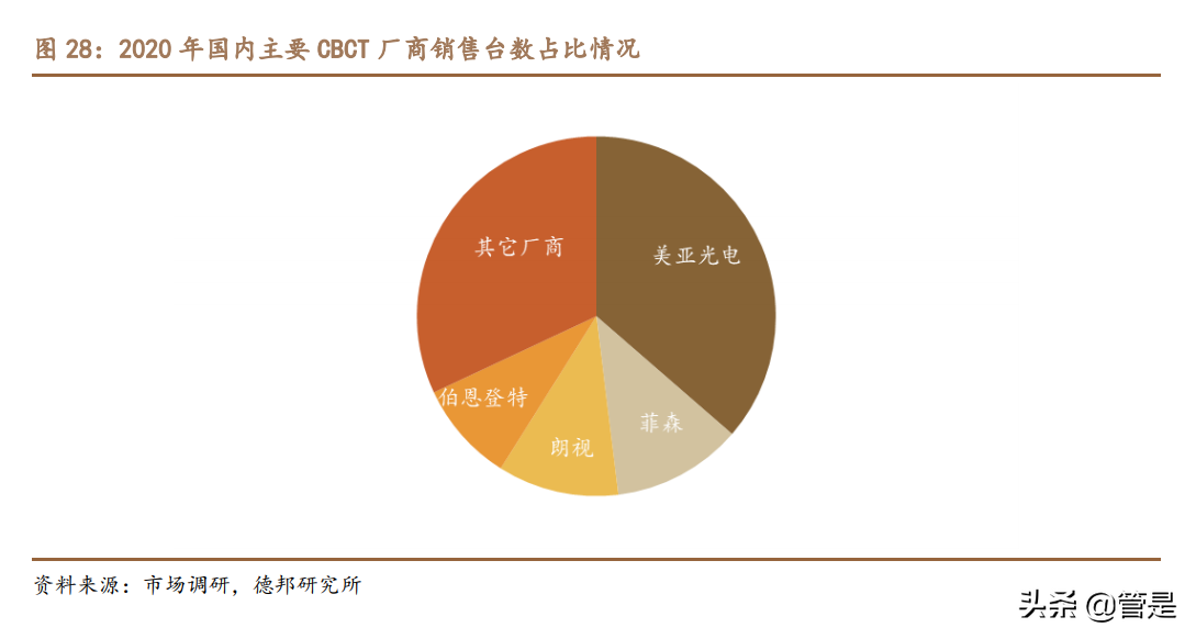 美亚光电专题研究：疫情消退CBCT恢复快速增长，新品拓展值得期待