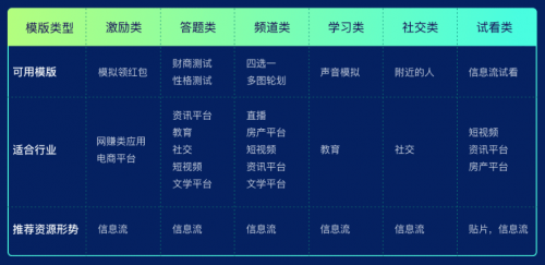 流量、場景、產(chǎn)品、技術，愛奇藝奇麟暑期增長“四位一體”