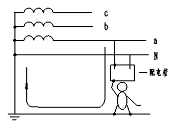 觸漏電事故的案例分析