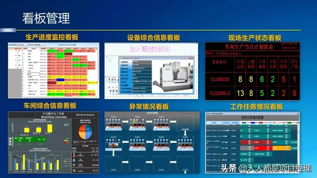 图解工厂建模与数据管理知识与应用