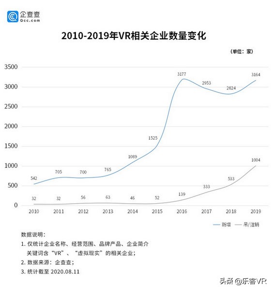 5G+VR时代来临啦！VR产业破冰回温